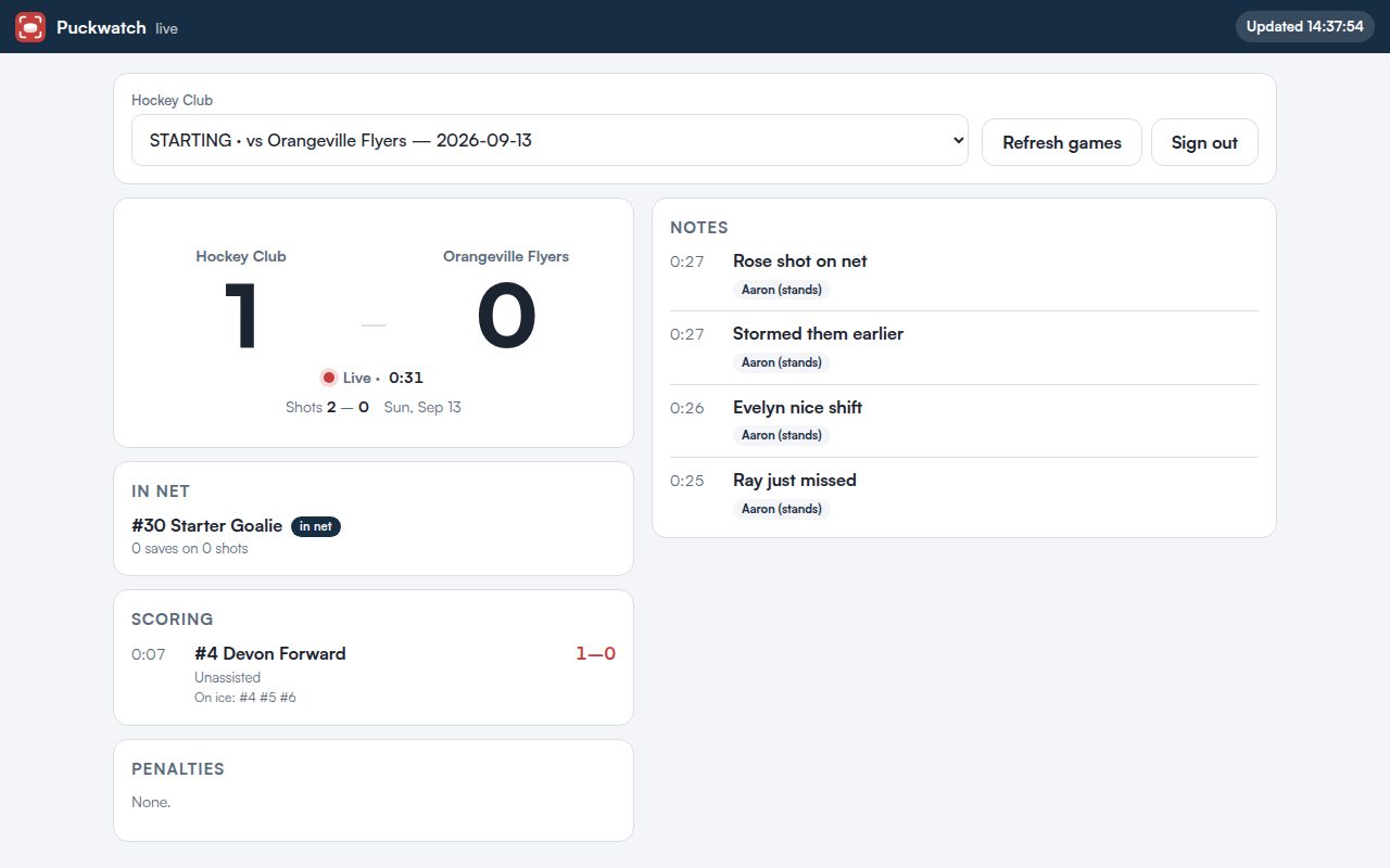 Puckwatch Live on a widescreen display: score 1–0, who is in net, scoring with assists and who was on the ice, penalties, and notes from the stands